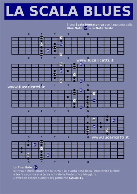 Use This Free Printable 144 Guitar Chords Chart As A Reference Guide