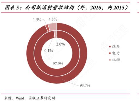 非常想了解公司抵消前营收结构（外，2016，内2015）怎样的行行查行业研究数据库