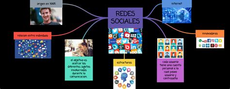 Las Redes Sociales Mapa Mental De Las Redes Sociales