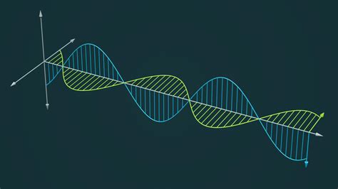 Behaviour of an electromagnetic wave in 3D