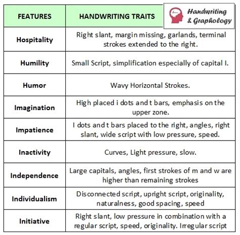 Handwriting Analysis Chart with List of Traits – Handwriting & Graphology