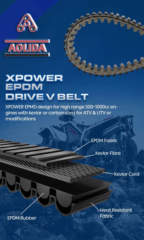 Genuine Kevlar Scooter Drive Belts For HONDA Models