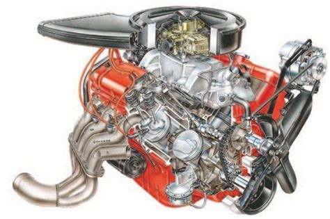 Sourcing Chevy Big-Block Engine Parts: Getting Started - Chevy DIY