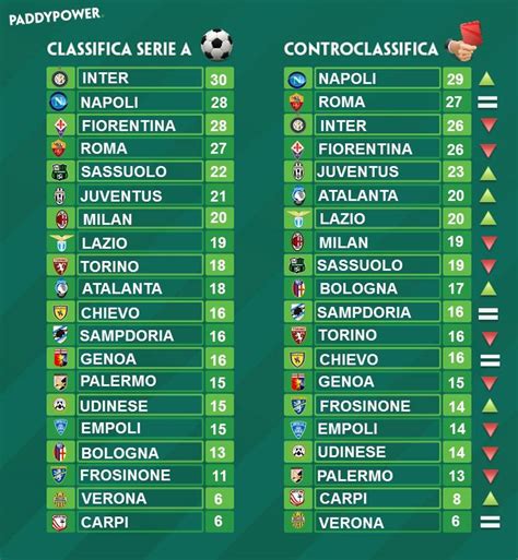 Serie A La Classifica Senza Errori Arbitrali Inter Avvantaggiata