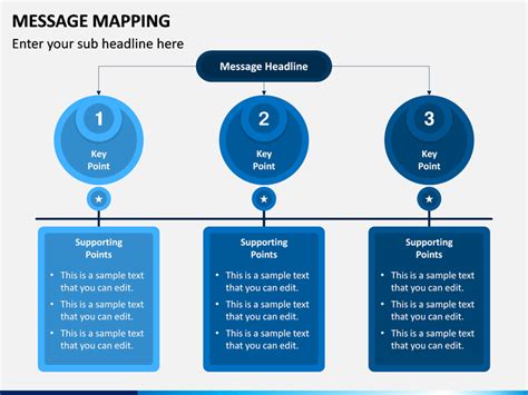 Message Map Template