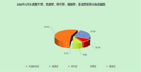 2020年1月份全国彩票销售情况 部门政务 中国政府网