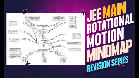 Revision Notes Rotational Motion Jee Main Physics Chapter Mind Maps