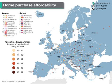 Home Purchase Affordability In Europe Landgeist