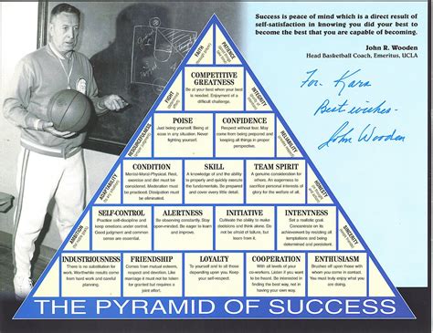 Printable John Wooden Pyramid Of Success - Printable Calendars AT A GLANCE