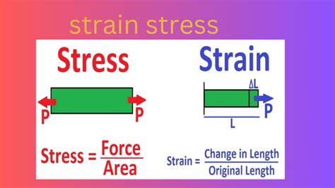 Stress Strain Definition Of Both In Very Easy Language Check