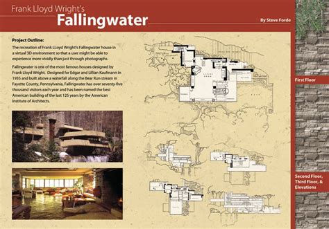 Fallingwater Falling Water House Fallingwater Falling Water Frank