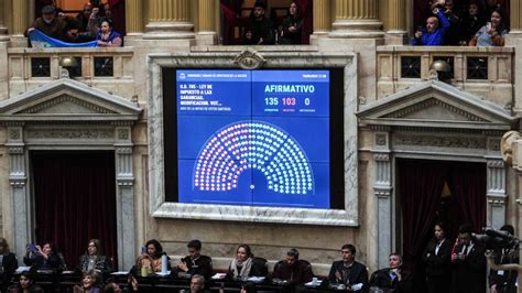 La Cámara De Diputados Le Dio Media Sanción A La Reforma Del Impuesto A