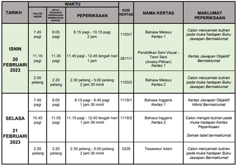 Rasmi Jadual Peperiksaan Spm 2022 Sijil Pelajaran Malaysia