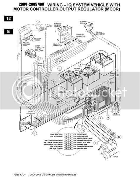 Everything You Need To Know About Wiring Diagram Club Car Precedent ...