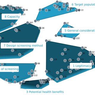 Cluster rating map the Netherlands. The cluster rating map provides a... | Download Scientific ...