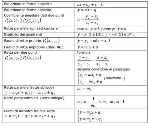 Formulario Di Geometria Analitica Matematica Oltre