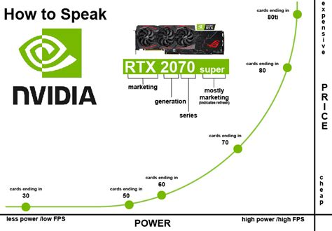 NVIDIA GTX Comparison Chart