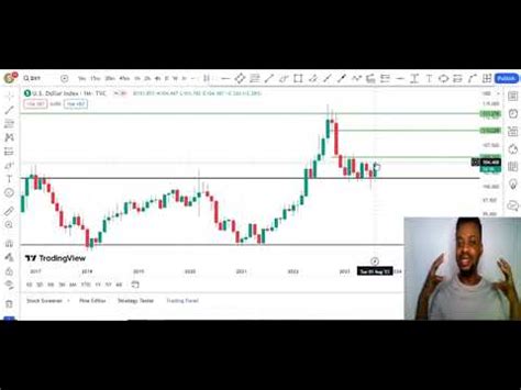 Complete Forex Market Breakdown DXY EUR USD GBP USD AUD USD USD