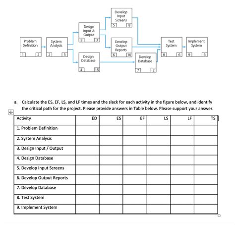 Solved A Calculate The Es Ef Ls And Lf Times And The