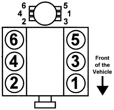 Firing Order Diagram 5 3 Chevy 2001 Ford 5 4 Firing Order C