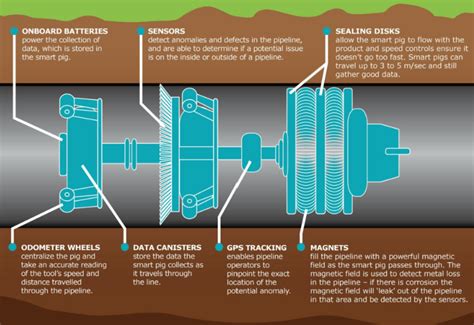 In line Inspection (ILI)/Magnetic Flux Leakage (MFL) – TRI MULYA GEMILANG