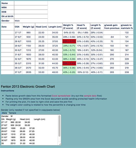 Fenton 2013 Electronic Growth Chart