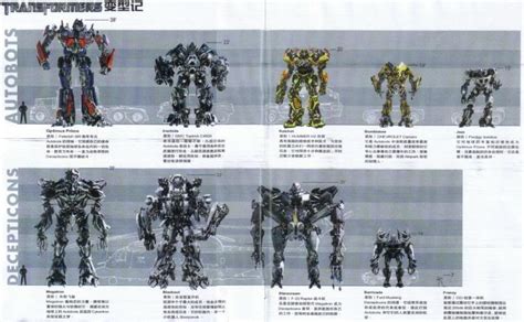 Transformers Size Comparison Chart