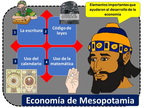 Mesopotamia Econom A Historia Caracter Sticas Y Aportaciones