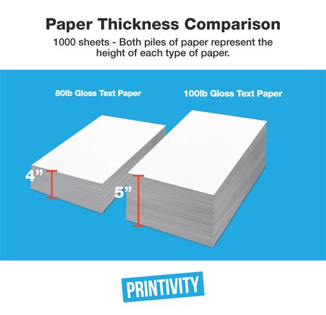 What Is The Difference Between 80 Lb And 100 Lb Paper