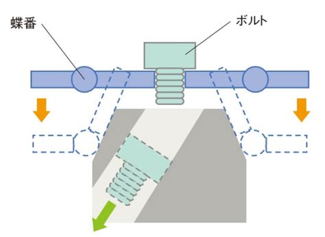 xtech