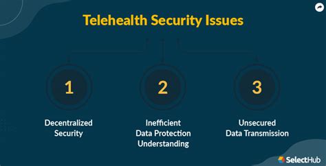 Telehealth Barriers Challenges A Comprehensive Guide