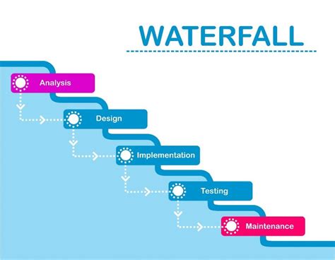 Metode Agile Vs Waterfall Pengertian Ciri Kelebihan Dan Kekurangannya Hot Sex Picture