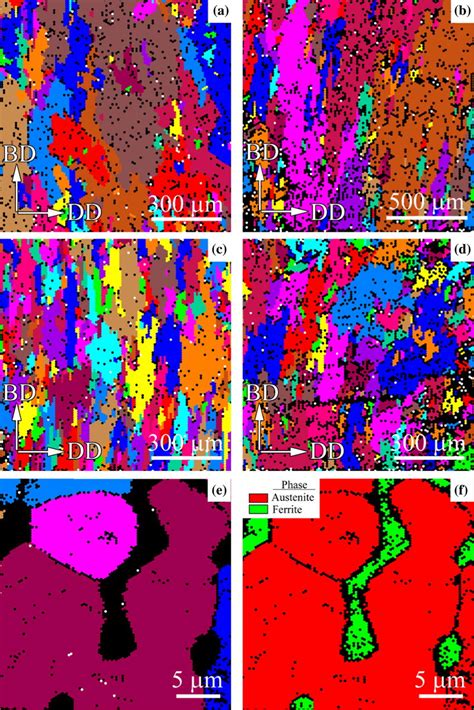 EBSD Grain Maps Ae And Phase Map F Corresponded To As Built A C