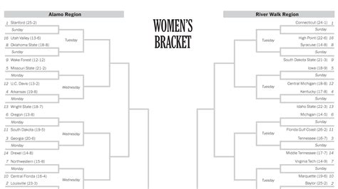 2021 N.C.A.A. Women’s Tournament Bracket, Schedule and Results - The ...