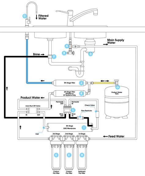 Aquatec Permeate ERP 1000 Atık Su Tasarruf Pompa Ethicwater