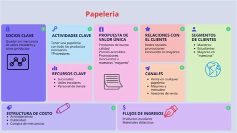 Papeleria