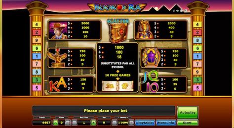 Book Of Ra Slots Review Play Book Of Ra Online