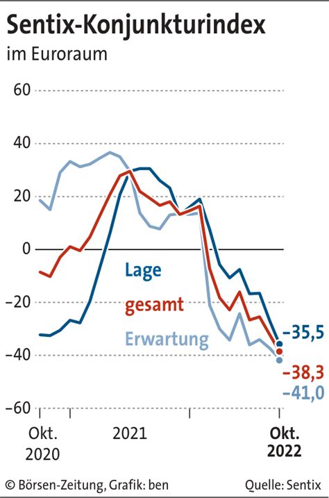 Börsianer sehen für Wirtschaft rabenschwarz Börsen Zeitung