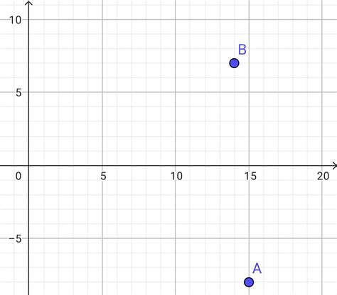 Represente No Plano Cartesiano A B Brainly Br
