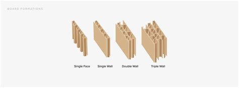 Understanding Corrugated Cardboard | Binh Minh Packaging