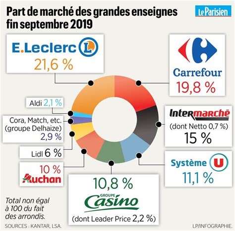 Prix Bas Qualit Rentabilit Comment Le Discount Secoue La Grande