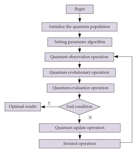 Artificial Intelligence Flow Chart | Portal.posgradount.edu.pe