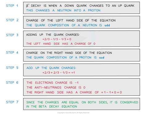 Edexcel A Level Physics复习笔记814 Particle Interaction Equations 翰林国际教育