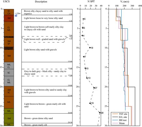 Soil Stratigraphy Immediately Below Europroteas Structure And