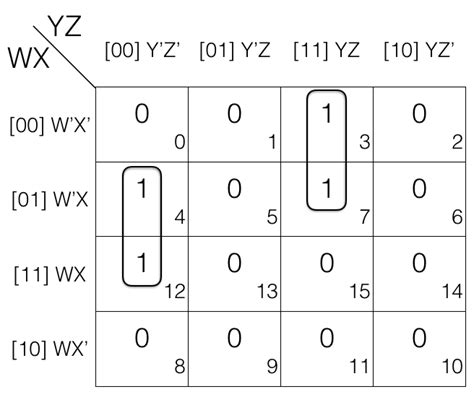 Demystifying The Karnaugh Map A Comprehensive Guide To Boolean