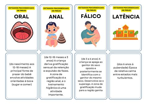 Est Gios Freud Flash Card Oral Anal F Lico De A Anos A Crian A