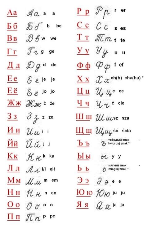 Alfabet Rosyjski Z Polska Fonetyka Russian Alphabet Word Search