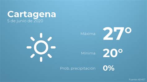 El Clima Para Hoy En Cartagena 5 De Junio De 2020