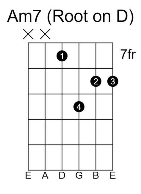 Am7 Guitar Chord | How to Play A Minor 7th - Guitarfluence