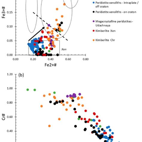 Compositional Variations Of Cr Spinel Grains From This Study Shown In